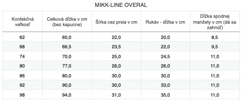 mikk-line-overal